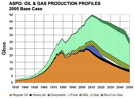 images of oil and gas.  Oil and Gas (ASPO). aspo_oil_and_gas